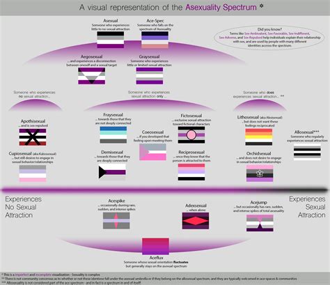 asexual biromantic|Asexuality Spectrum: Different Types of Asexuality —。